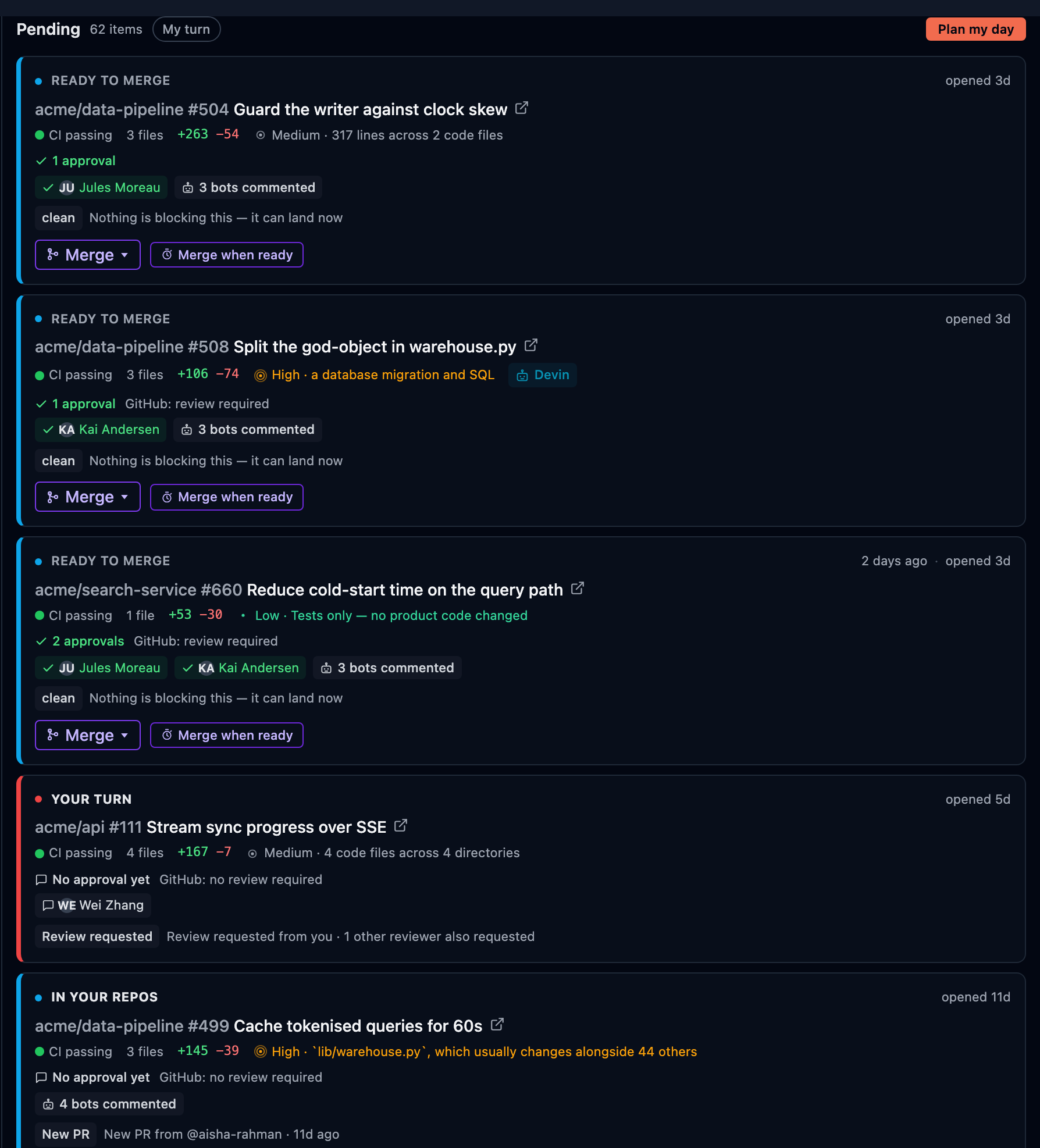 The Pending board across four repositories: ready-to-merge, your-turn and in-your-repos cards with their CI state, reach chips and merge actions