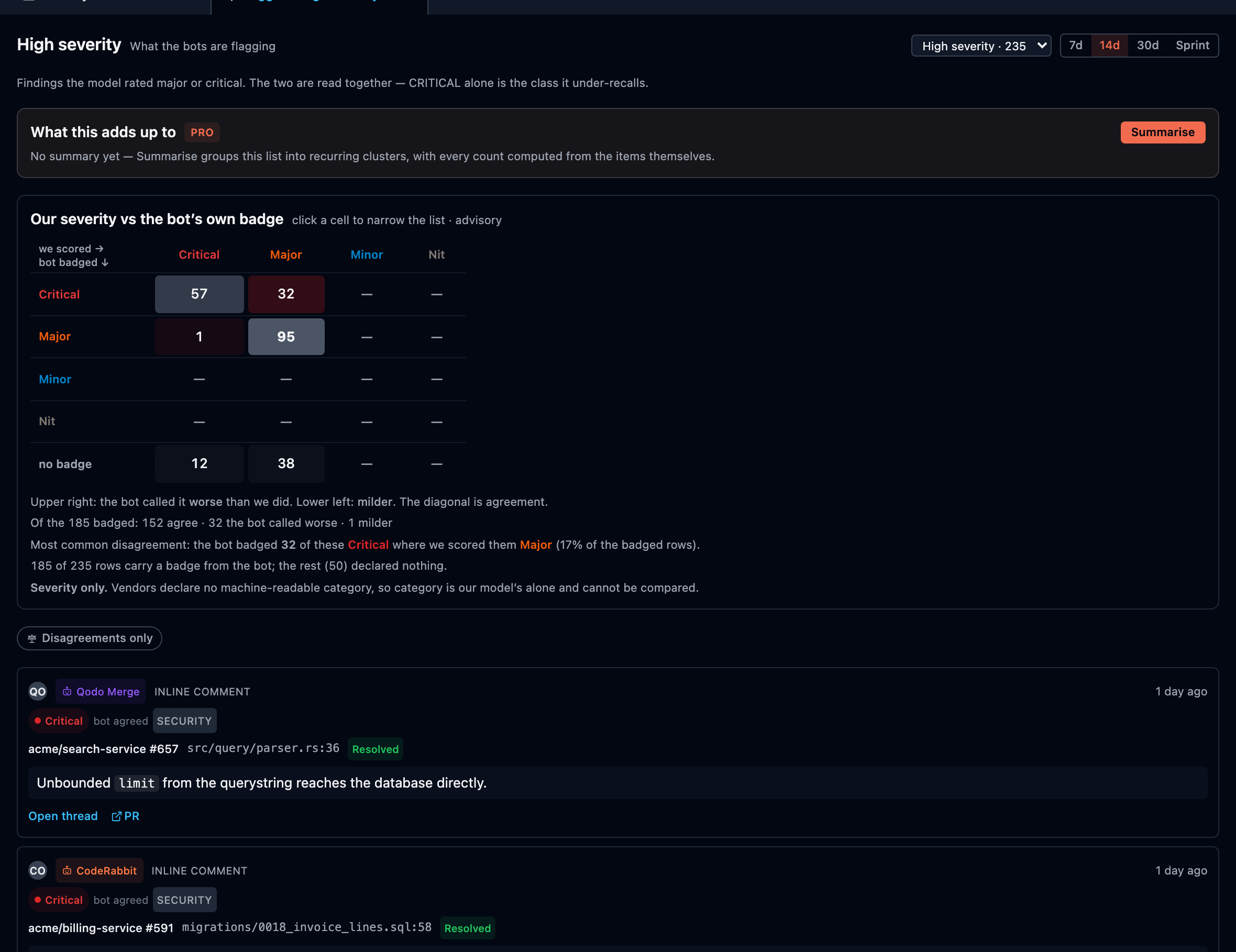 The model's grades on real bot comments, beside a grid showing where the model and the vendor's own badge agreed and where they did not